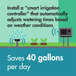 graphic illustration of a high tech sprinkler system that uses wifi controls based on weather conditions