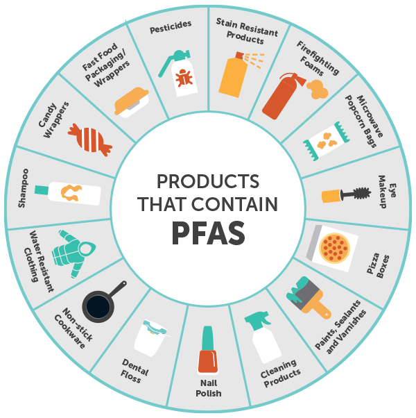 Resources for Private Well Owners<br />
Sample Collection Assistance<br />
To determine whether PFAS may be present in your well water, a water sample must be collected and analyzed by an accredited laboratory. PFAS sampling requires specialized collection procedures because samples can easily become contaminated by common environmental and household sources, potentially affecting the accuracy of the results. For this reason, private well owners interested in PFAS testing may wish to work with experienced environmental professionals or trained sample collectors. A few options in Sonoma County include (but are not limited to):<br />
•	Weeks Drilling & Pump Co.: https://www.weeksdrilling.com/<br />
•	Larbre Well and Pumps[MF2.1]: https://www.larbrewellandpumps.com/<br />
•	Les Peterson Drilling & Pump Inc[MF3.1].: https://www.lespetersen.com/<br />
•	Jerry & Dons Yager Pump & Well Service[MF4.1]: https://www.jerryanddonsyagerca.com/<br />
•	Hydrologic Water Treatment Services: https://hydrologicwaterservices.com/<br />
Keep in mind that a single sample result represents only one point in time, and water quality conditions may change over time. Periodic sampling for PFAS and other potential contaminants may therefore be appropriate depending on local conditions and individual concerns.<br />
