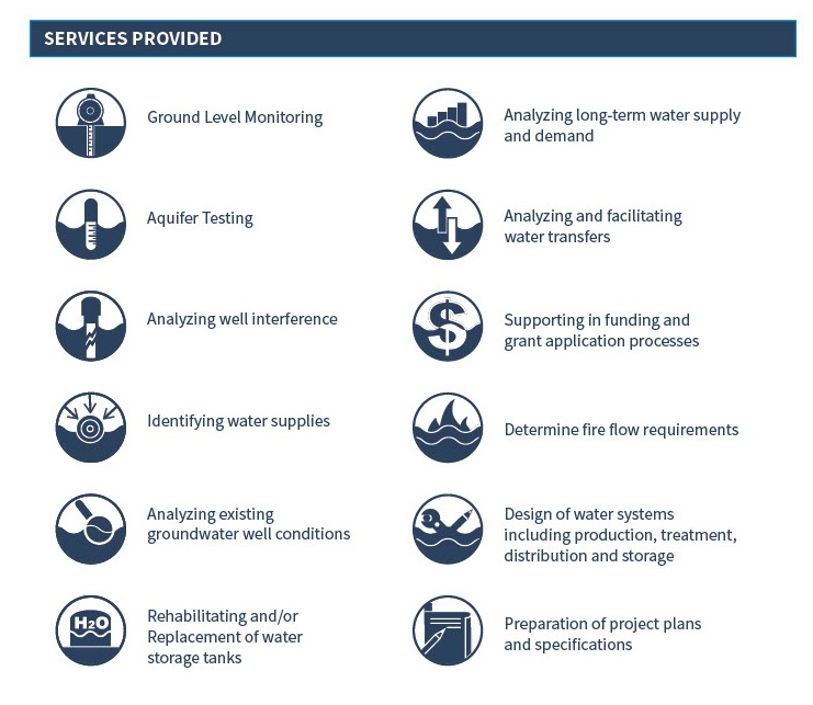 services provided with small icons representing them