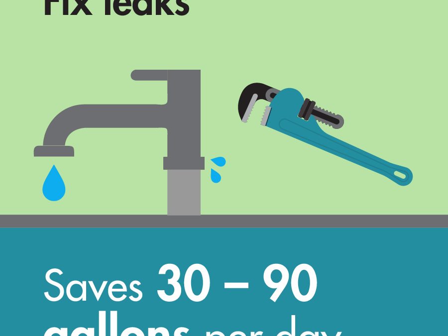 fix leaks saves 30-90 gallons a day an illustration of a leaky faucet